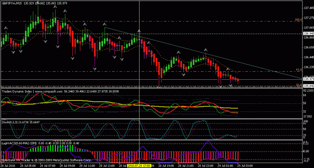 Click to Enlarge

Name: chart777.gif
Size: 22 KB