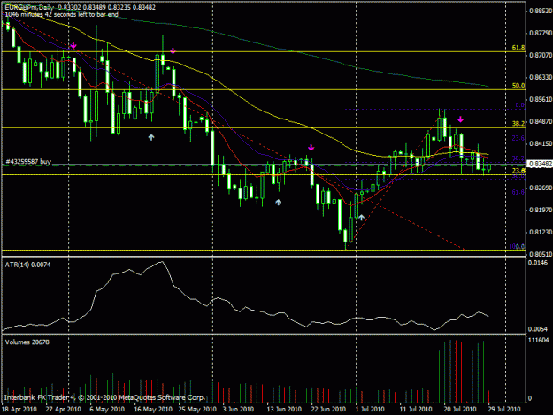 Click to Enlarge

Name: eurgbp july 29.gif
Size: 23 KB