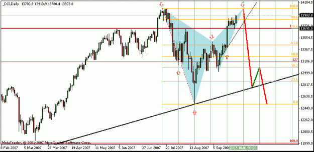 Click to Enlarge

Name: dow-daily.gif
Size: 17 KB