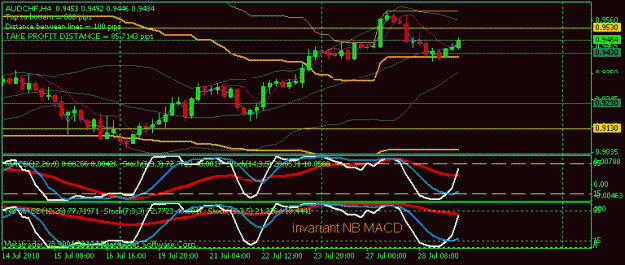 Click to Enlarge

Name: audchf-chart2.gif
Size: 14 KB