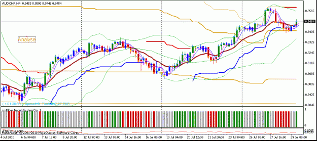 Click to Enlarge

Name: audchf-chart3.gif
Size: 22 KB
