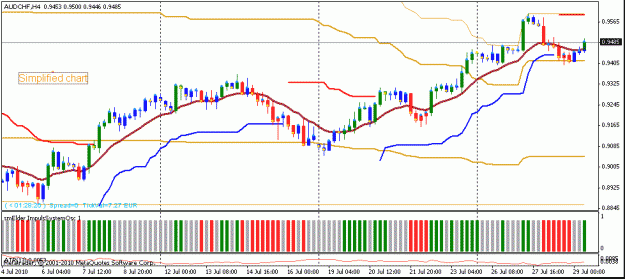 Click to Enlarge

Name: audchf-chart4.gif
Size: 18 KB