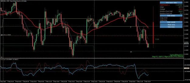 Click to Enlarge

Name: GBPUSD.cM15.png
Size: 83 KB