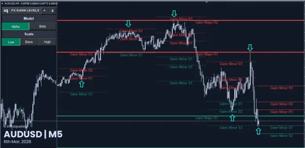 Click to Enlarge

Name: audusd-2026-03-06.png
Size: 39 KB