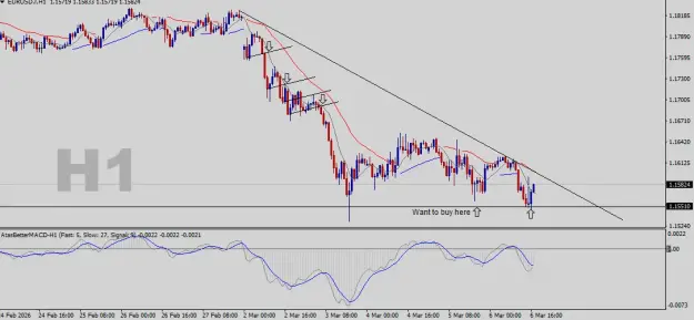 Click to Enlarge

Name: EURUSD-H1.png
Size: 34 KB