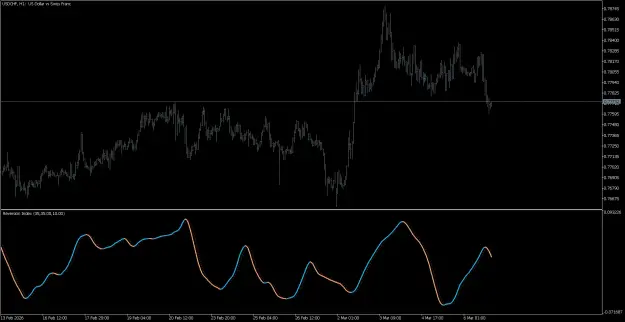 Click to Enlarge

Name: USDCHFH1.png
Size: 46 KB
