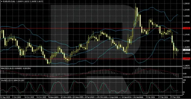 Click to Enlarge

Name: eurusd-weekly-2026-03-09.png
Size: 81 KB