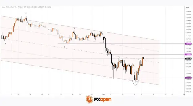 Click to Enlarge

Name: eurusd.jpeg
Size: 19 KB