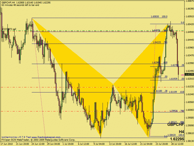 Click to Enlarge

Name: gbpchf 4h bearbat.gif
Size: 28 KB