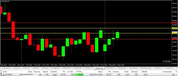 Click to Enlarge

Name: EUR-JPY.png
Size: 36 KB