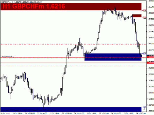 Click to Enlarge

Name: gbpchf h1.gif
Size: 18 KB