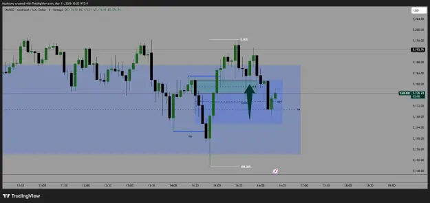 Click to Enlarge

Name: XAUUSD_2026-03-11_16-22-00.png
Size: 35 KB