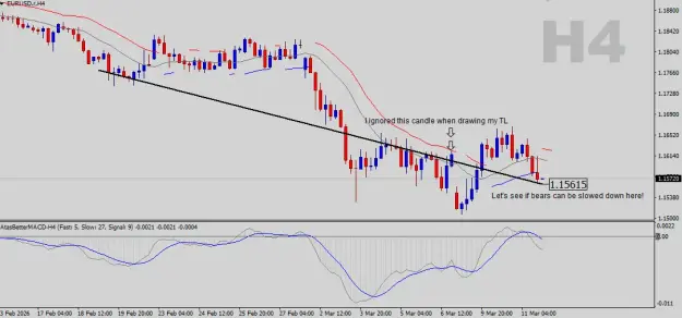 Click to Enlarge

Name: EURUSD-H4.png
Size: 33 KB