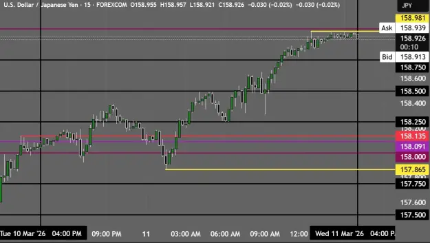 Click to Enlarge

Name: USDJPY_2026-03-11_16-14-51.png
Size: 37 KB