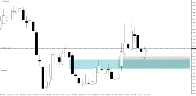 Click to Enlarge

Name: USDSGD_SBDaily.png
Size: 33 KB