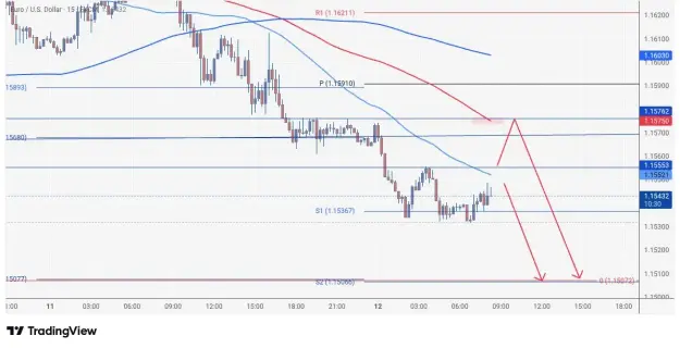 Click to Enlarge

Name: EURUSD_2026-03-12_08-19-34.png
Size: 36 KB