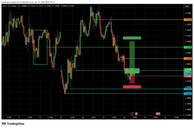 Click to Enlarge

Name: EURUSD_2026-03-12_1h.png
Size: 43 KB