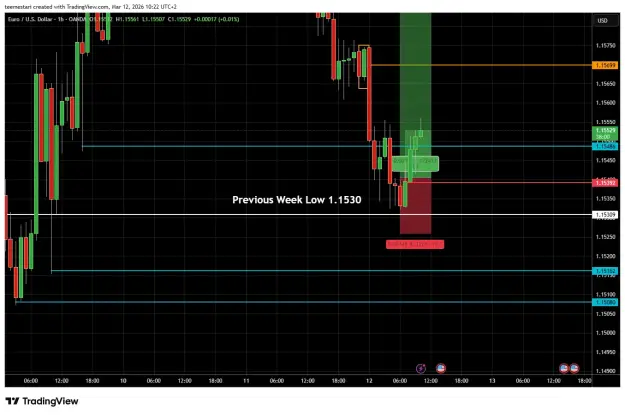 Click to Enlarge

Name: EURUSD_2026-03-12_1h_Weekly_Low.png
Size: 36 KB