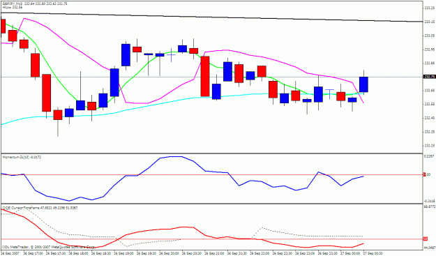 Click to Enlarge

Name: gbpjpy 15m.gif
Size: 20 KB