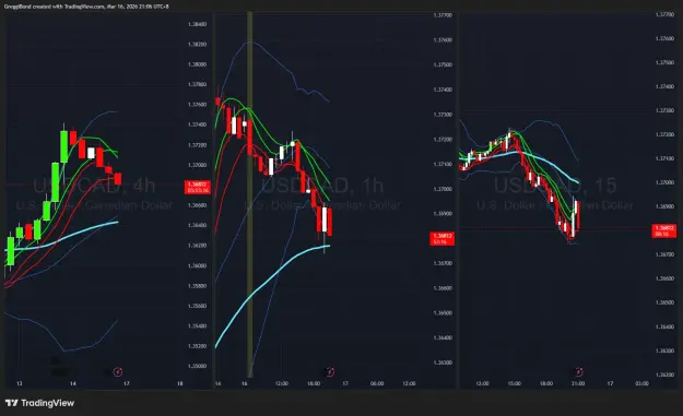 Click to Enlarge

Name: USDCAD_2026-03-16_09-06-44.png
Size: 58 KB