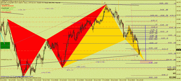 Click to Enlarge

Name: nzdjpy h1 bullbat.gif
Size: 53 KB