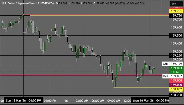 Click to Enlarge

Name: USDJPY_2026-03-16_16-46-19.png
Size: 37 KB