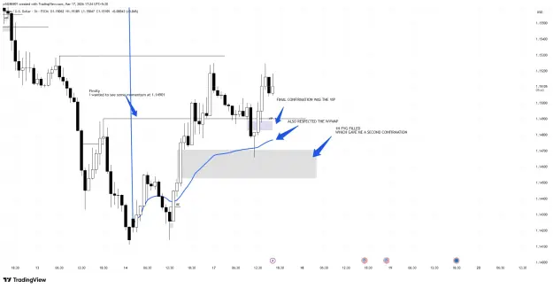 Click to Enlarge

Name: EURUSD_2026-03-17_17-24-16.png
Size: 38 KB