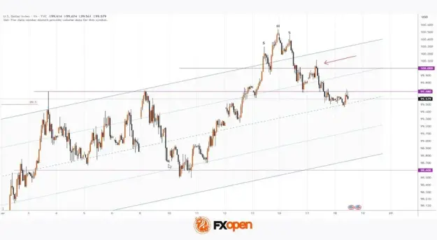 Click to Enlarge

Name: dxy.jpeg
Size: 23 KB