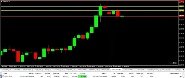 Click to Enlarge

Name: USD-CAD.png
Size: 35 KB