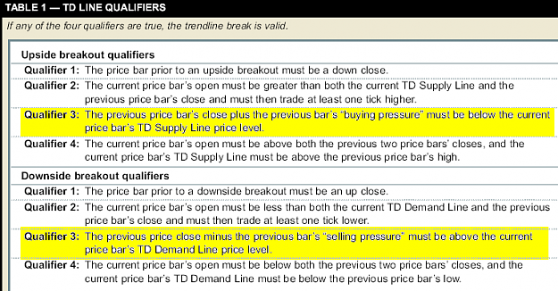 Click to Enlarge

Name: td_qualifiers.PNG
Size: 41 KB