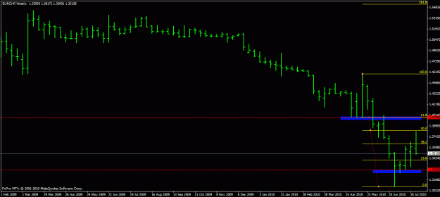 Click to Enlarge

Name: eur-chf weekly pin.gif
Size: 16 KB
