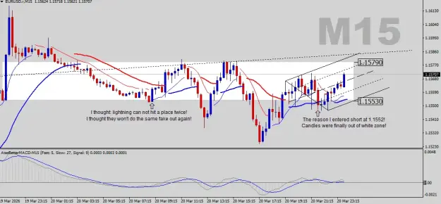 Click to Enlarge

Name: EURUSD-M15.png
Size: 43 KB