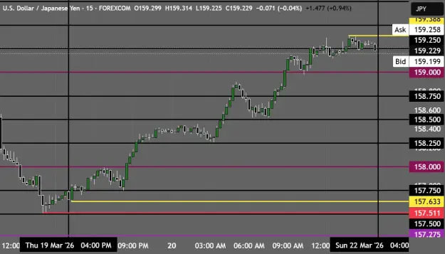 Click to Enlarge

Name: USDJPY_2026-03-20_17-01-44.png
Size: 39 KB