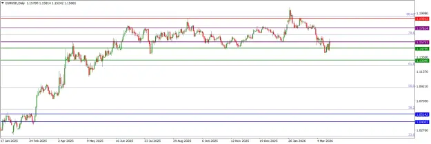 Click to Enlarge

Name: EURUSDDaily.png
Size: 44 KB