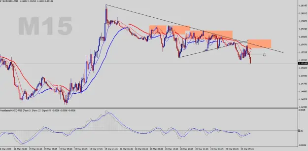 Click to Enlarge

Name: EURUSD-M15.png
Size: 47 KB