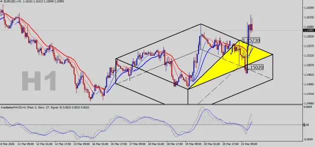 Click to Enlarge

Name: EURUSD-H1.png
Size: 45 KB