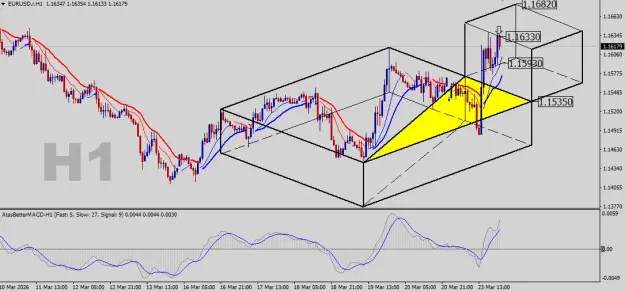 Click to Enlarge

Name: EURUSD-H1.png
Size: 49 KB