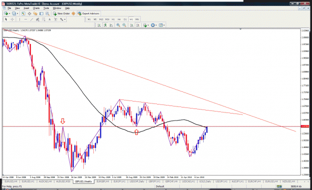 Click to Enlarge

Name: gbpusd resistance.gif
Size: 52 KB