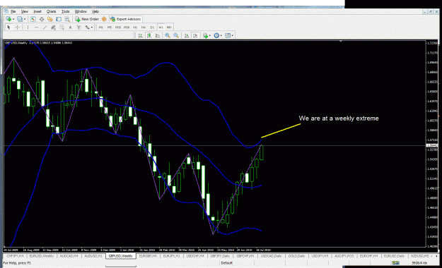 Click to Enlarge

Name: gbpusd weekly bb.gif
Size: 50 KB