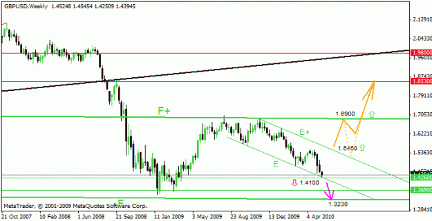 Click to Enlarge

Name: gbpusd-weekly.gif
Size: 12 KB
