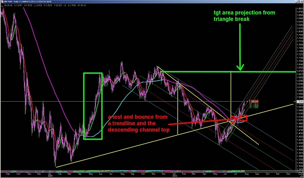 Click to Enlarge

Name: Daily chart.jpg
Size: 155 KB