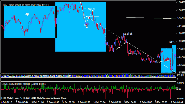 Click to Enlarge

Name: 07312010 sym, resist- and trend, lp sym, rep, and diff i 1.gif
Size: 21 KB