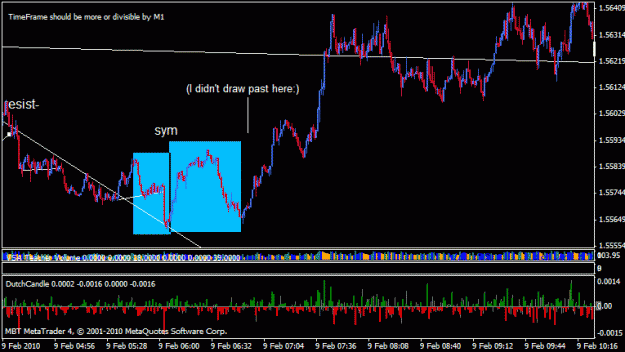 Click to Enlarge

Name: 07312010 sym, resist- and trend, lp sym, rep, and diff i 2.gif
Size: 21 KB