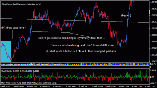 Click to Enlarge

Name: 07312010 sym, resist- and trend, lp sym, rep, and diff i 3.gif
Size: 23 KB