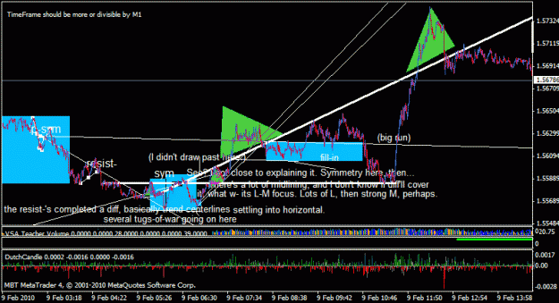 Click to Enlarge

Name: 07312010 sym, resist- and trend, lp sym, rep, and diff i 4.gif
Size: 26 KB
