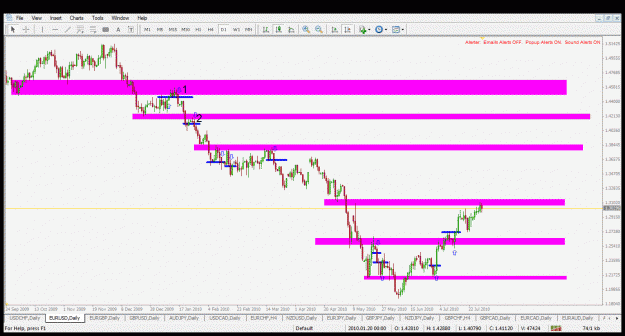 Click to Enlarge

Name: eurusd d1 31.7.2010.gif
Size: 34 KB