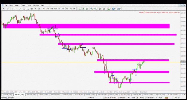 Click to Enlarge

Name: eurusd d1 31.7.2010.gif
Size: 34 KB