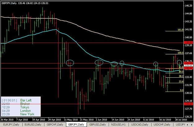 Click to Enlarge

Name: 07_30_gbpjpy.jpg
Size: 60 KB