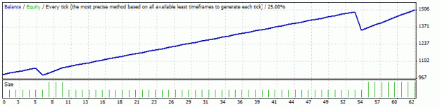 Click to Enlarge

Name: StrategyTestereurusdforexmeta.gif
Size: 8 KB