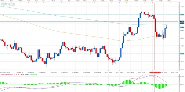 Click to Enlarge

Name: GBP-CHF.jpg
Size: 126 KB
